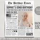 Back in 1931 Birthday Newspaper Editable Template, 92 93 94 Years Ago, 92nd 93rd 94th Birthday Sign Decorations Decor for Men or Women