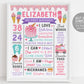 Ice Cream Birthday Milestone First Birthday Sign Editable Template, Baby Girl 1st Birthday Stats Board Poster, Ice Cream Truck Cone Party